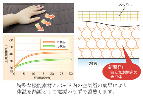 ソーラーギア フォーム エース サーモ ぽかぽか蓄熱敷パッド _ブラウン【G0414】 ブラウン