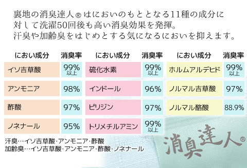 クールアウトラスト＆消臭達人 敷パッド セミダブル_【G0385】 敷パッド セミダブル