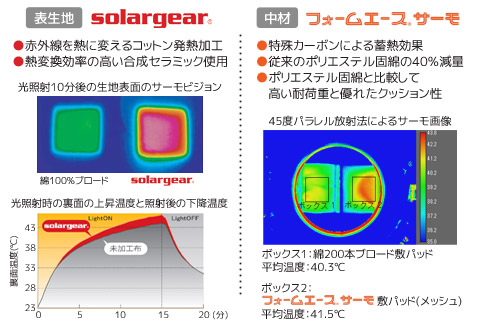 ソーラーギア フォーム エース サーモ ぽかぽか蓄熱敷パッド _ブラウン【G0414】 ブラウン