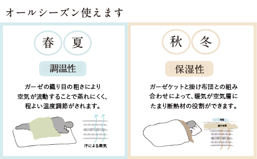 5重織り やわらか 速乾 ガーゼケット シングルサイズ _しじま（青）【G0304】 しじま（青） シングル