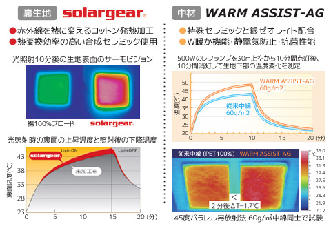 ソーラーギア ３wayぽかぽか巻きスカート＆ポンチョ＆ひざ掛け L_ベージュ【G0482】 ベージュ L
