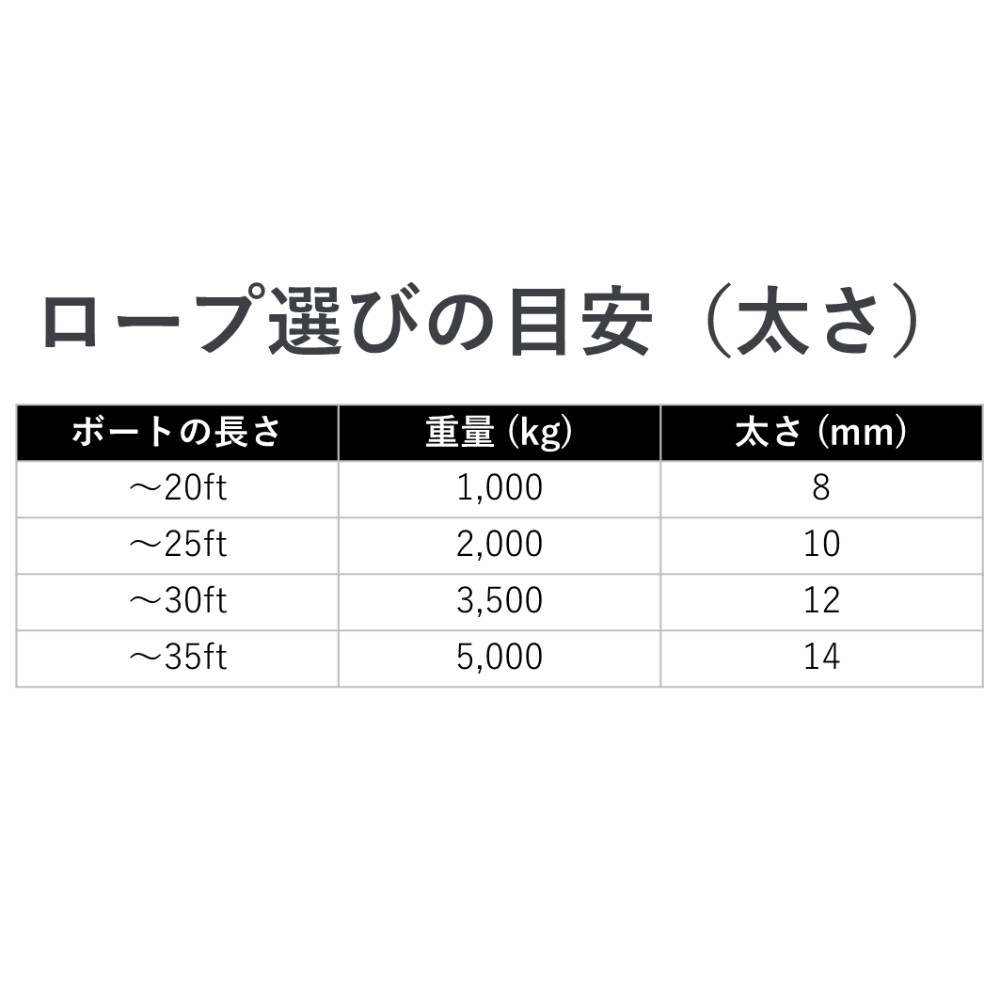 蒲印のアンカーロープ 片側シンブル加工 G2T-A （8ｍｍ×30ｍ）_【G0632】