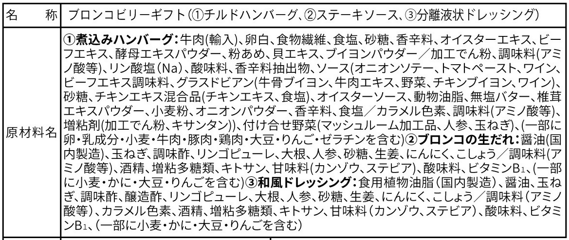 ブロンコビリーギフトセット  煮込みハンバーグ、ステーキソース、ドレッシングの3種類 詰め合わせ ｜ハンバーグ ドレッシング デミグラスソース ブロンコビリー がんこハンバーグ 炭焼き 愛知 愛知県