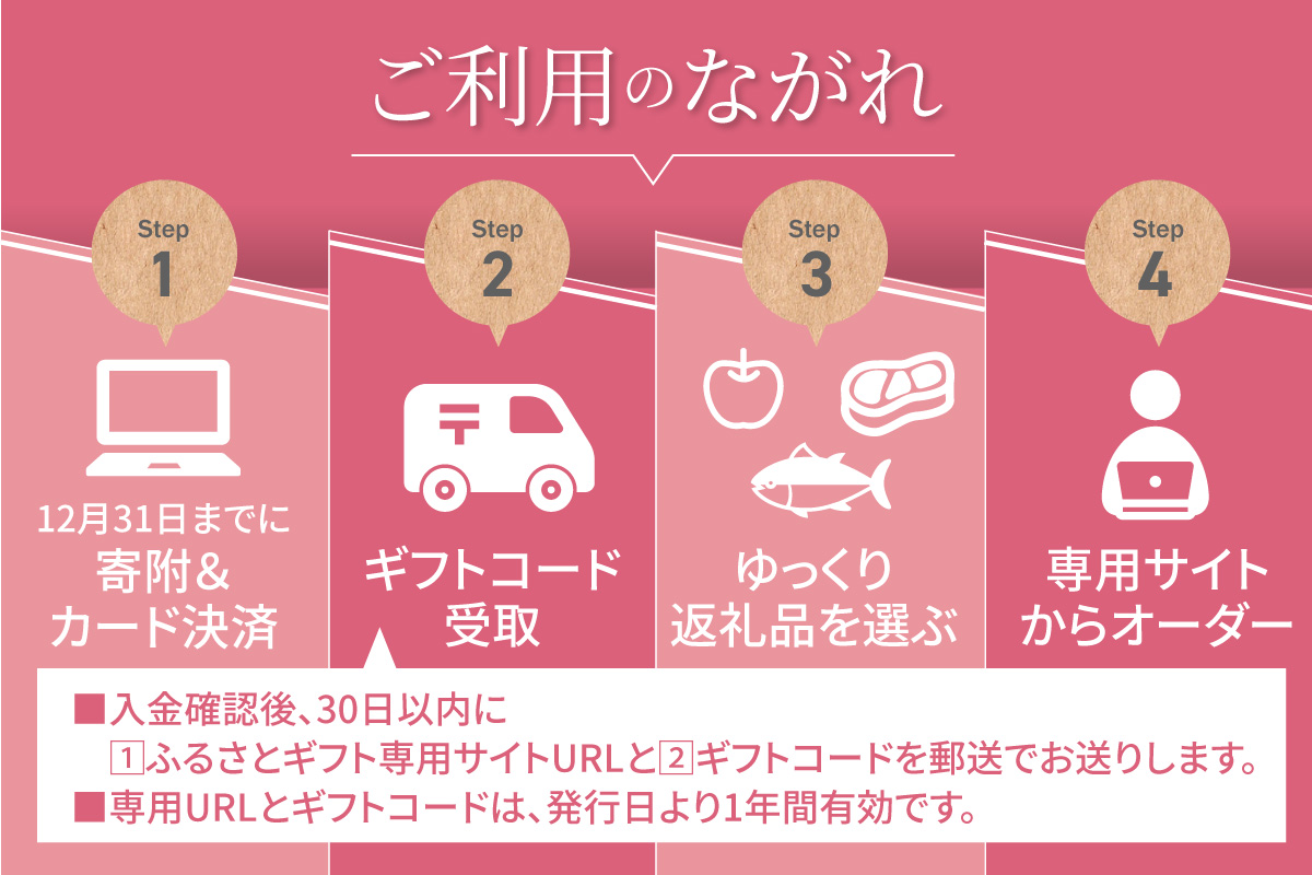 あとからセレクト【常滑市ふるさとギフト】（30,000円分）おまかせ ギフト ギフト券 ポイント 交換 カタログ カタログギフト あとから選べる 後から チケット 愛知県 常滑市