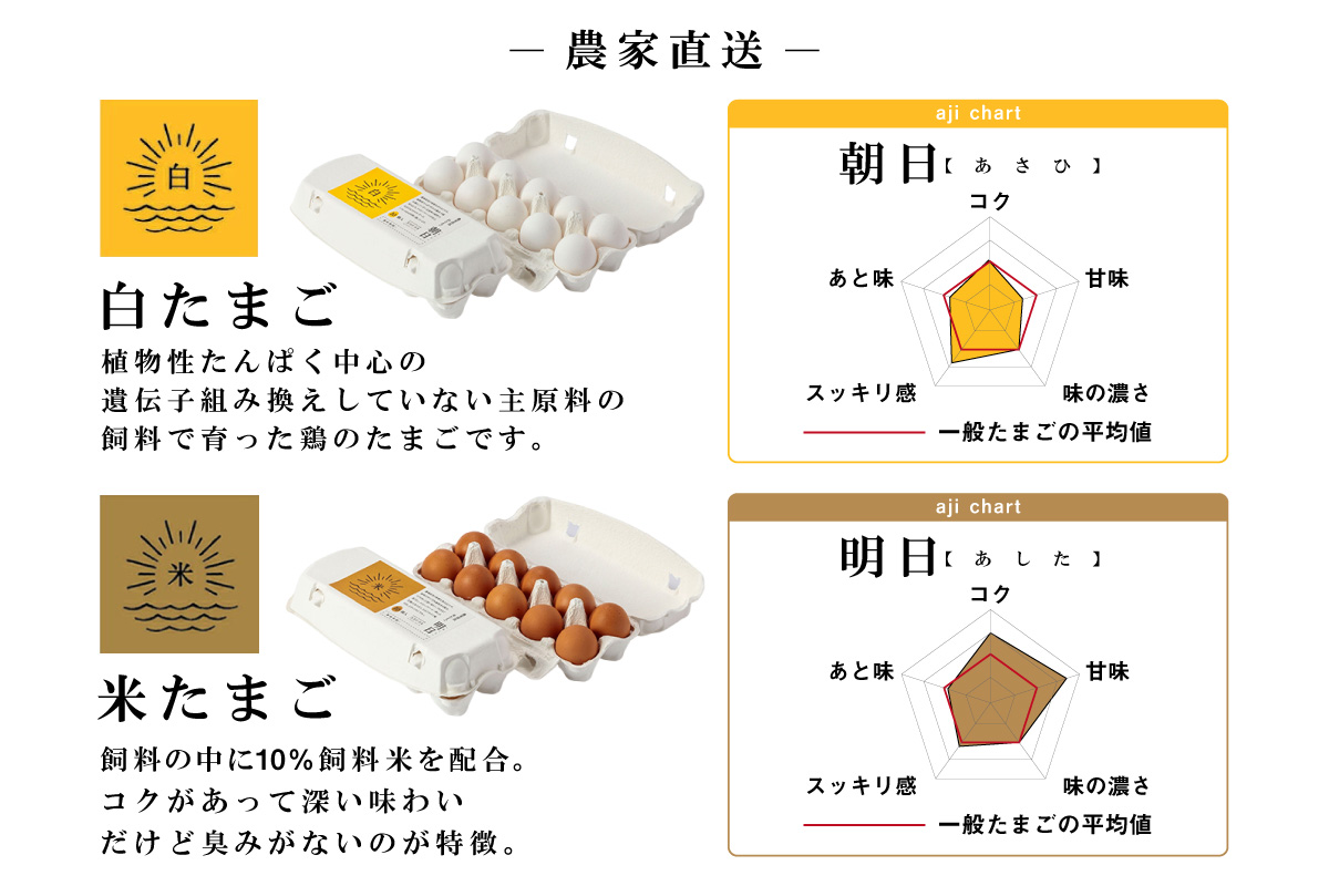 ココテラスの紅白たまご　15個 + 5個保証（計20個）【JGAP認証】