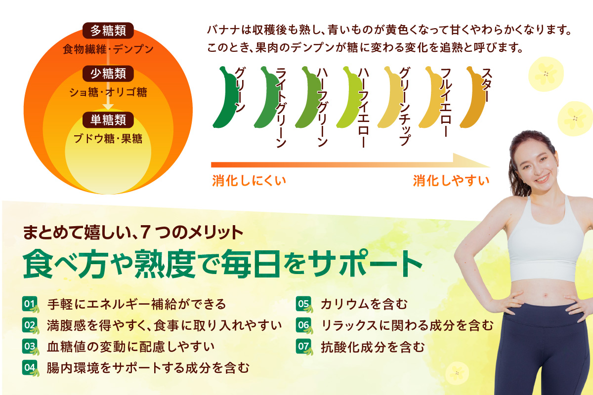 グリーンバナナ（ななばなな）1kg | バナナ ばなな フルーツ 果物 グリーンバナナ 緑バナナ 追熟 南国 産地直送 常滑市産 愛知県産 国内産 健康 就労支援 農業 アスナロファーム 農福 農福連携返礼品 愛知県 常滑市