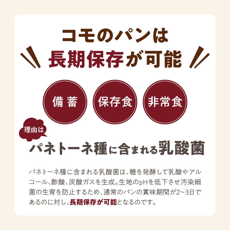 【2ヶ月に1回 計3回】【賞味期限60日間】コモパン　人気の3セット定期便（計59個）／災害用備蓄 保存食 非常食 防災グッズにも