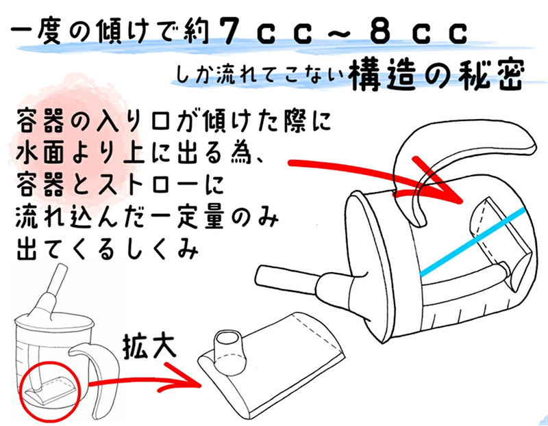 誤嚥予防用コップ 「誤嚥無門」
