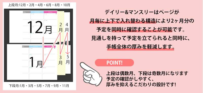 セパレートダイアリー　デイリー＆マンスリーB6　ラウンドカバー付き「1月始まり」 手帳