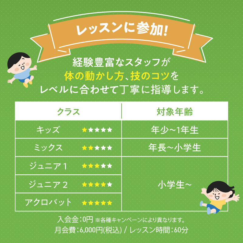 『トランポリンの森 RolyPoly』で使えるクーポン（18,000円）