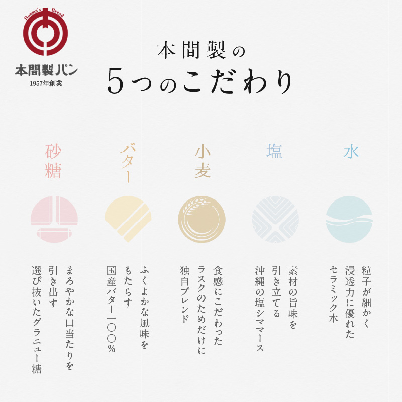 本間製パンの食パンとラスクのセットB