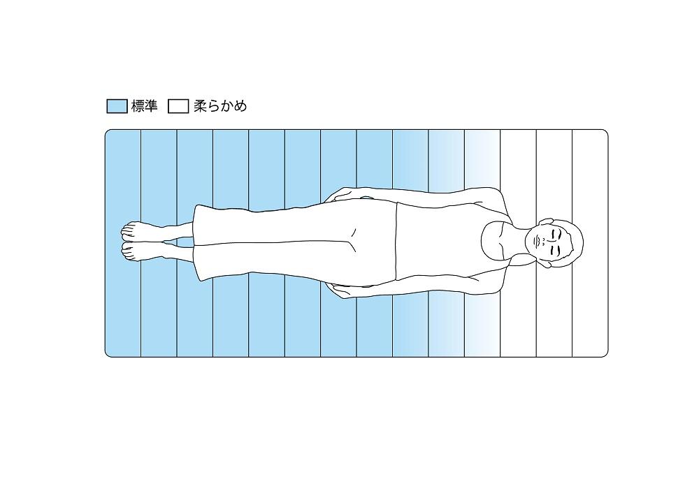 エアウィーヴ スマート02 シングル / ギフト 贈り物 プレゼント 祝い 内祝い 誕生日 記念日 お土産 父 母 敬老 お中元 お歳暮