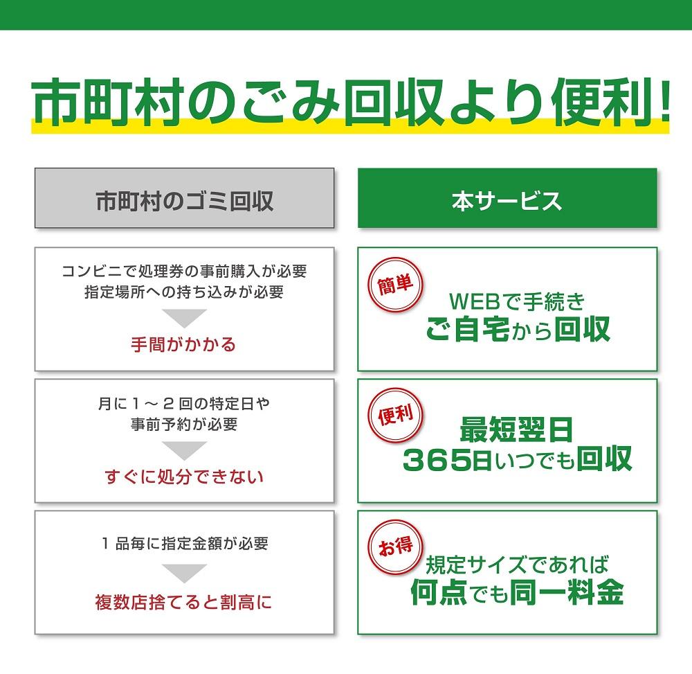 買い替え・大掃除・断捨離の際に使える！ 宅配便でご自宅から回収する「廃家電リサイクル回収 利用券」