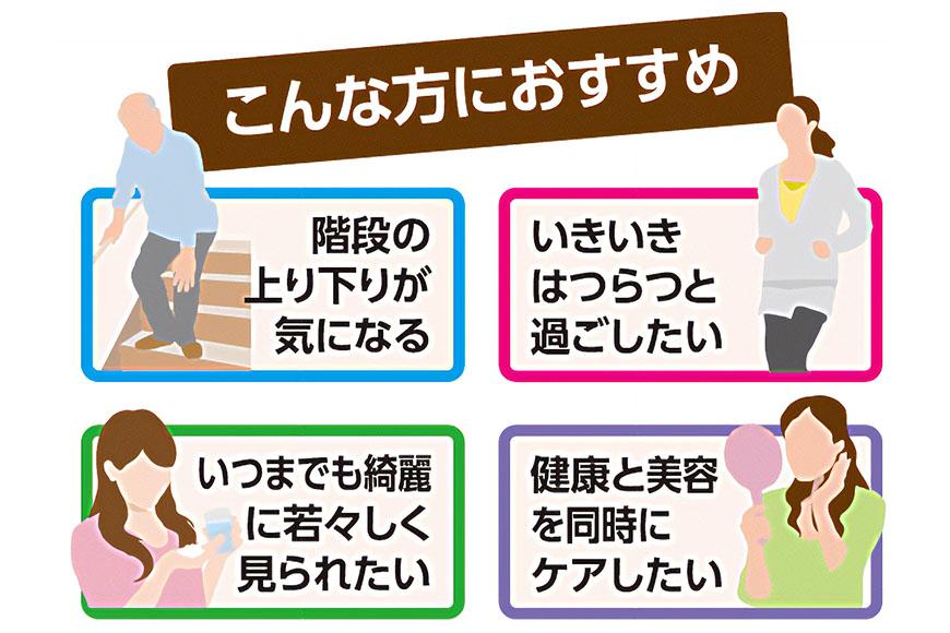 ロコモ対策＆美容対策サプリメント コラーゲンマトリックス・スマイル