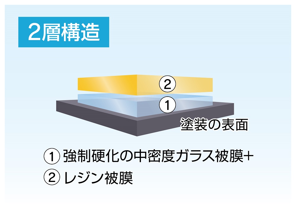 【大府店限定】手洗い洗車とカーコーティングの専門店KeePer LABOの「クリスタルキーパー」コーティング券（Mサイズ・Lサイズ）