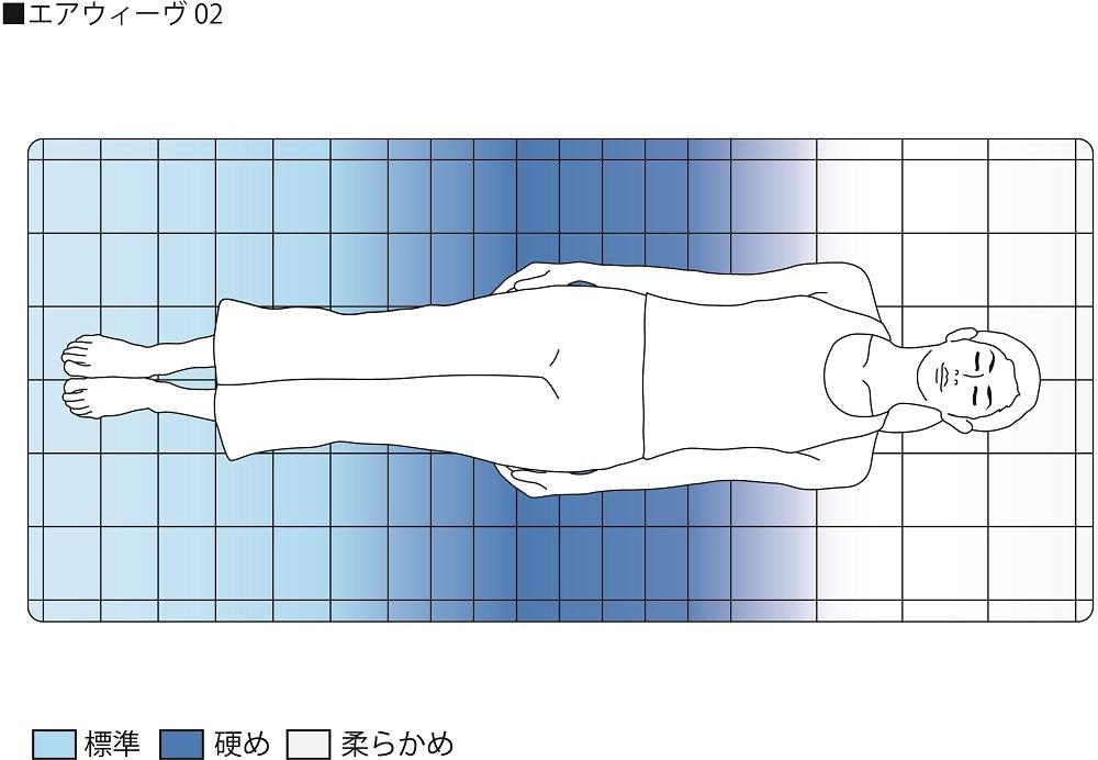 エアウィーヴ 02  ダブル　マットレス マットレスパッド 洗える 高反発 / ギフト 贈り物 プレゼント 祝い 内祝い 誕生日 記念日 お土産 父 母 敬老 お中元 お歳暮
