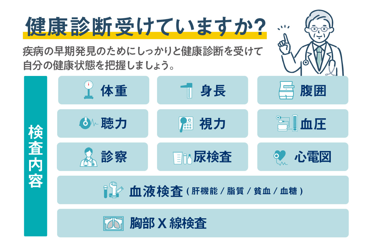 さわやか内科クリニック　一般健康診断　受診券（１枚）（1592）