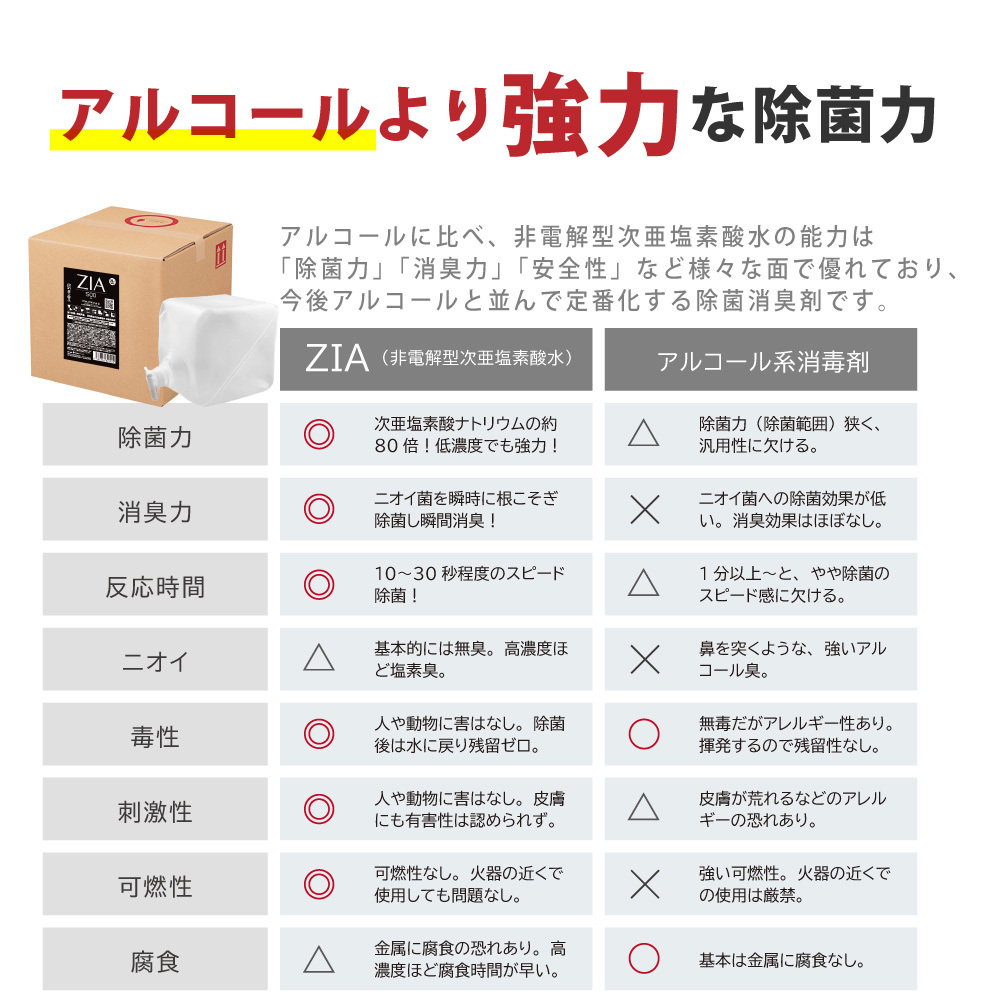 人にも環境にも優しい除菌消臭剤　ZIA series　非電解型 次亜塩素酸水　200ppm 500ml パウチ （2109）