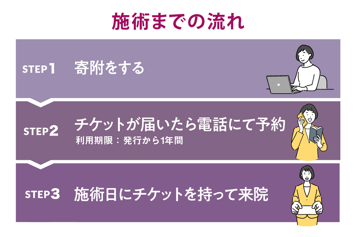 さわやか内科クリニック　レーザーフェイシャル　受診券（１枚）（1593）
