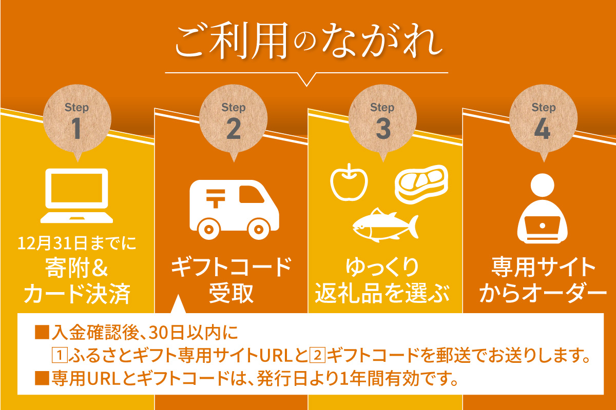 あとからセレクト（寄附額1,000,000円相当）