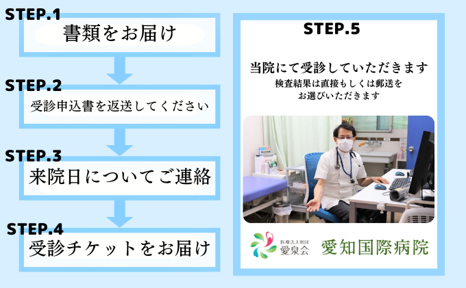 【1名様分】愛知国際病院 人間ドック受診チケット レギュラー半日コース 愛知県 健康診断