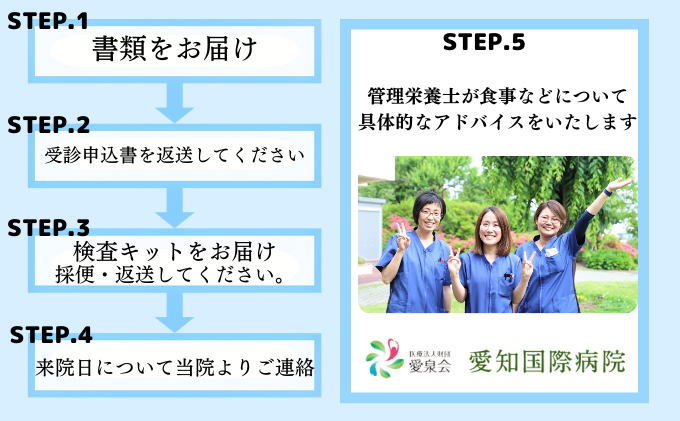【1名様分】愛知国際病院 腸内フローラ検査受診券 アドバイス付き（要来院） 腸活 生活改善 体質