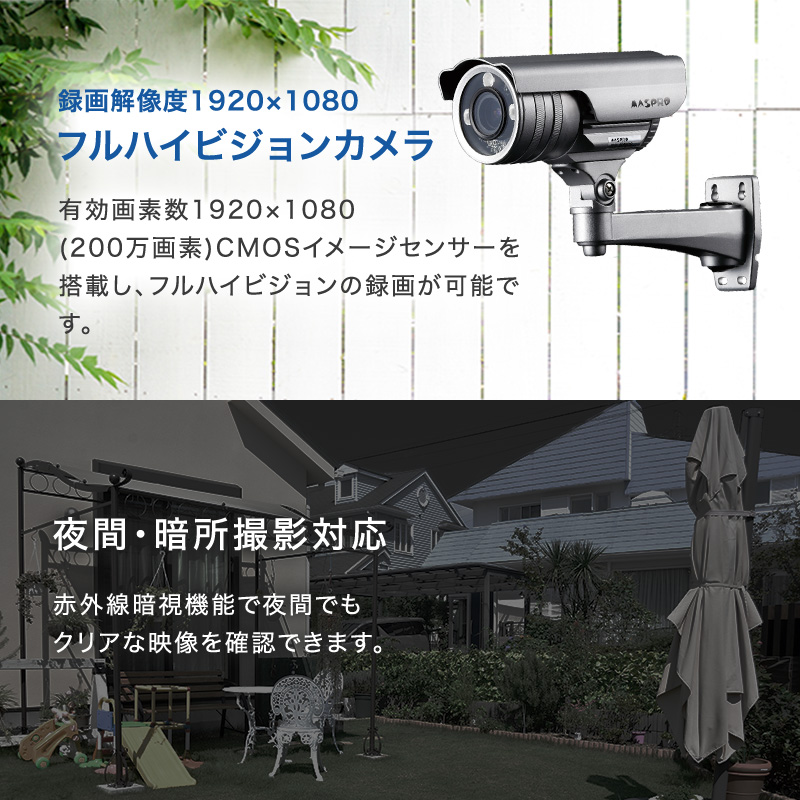 SDカードレコーダー内蔵カメラ　ASM03FHD