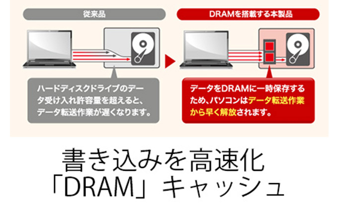 BUFFALO バッファロー DRAMキャッシュ搭載 外付け ハードディスク 4TB 冷却ファン搭載 HDD PC パソコン PC周辺機器 パソコン周辺機器 USB