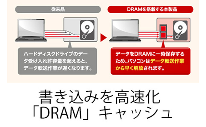BUFFALO バッファロー DRAMキャッシュ搭載 外付け ハードディスク 8TB 冷却ファン搭載 HDD PC パソコン PC周辺機器 パソコン周辺機器 USB