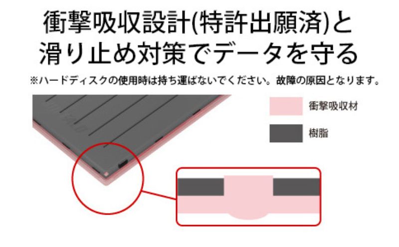 BUFFALO ポータブルHDD 1TB バッファロー ポータブル HDD 外付けHDD 外付け ハードディスク 外付けハードディスク HDDレコーダー バックアップ パソコン PC 持ち運び 機器 電化製品 愛知 愛知県 日進市