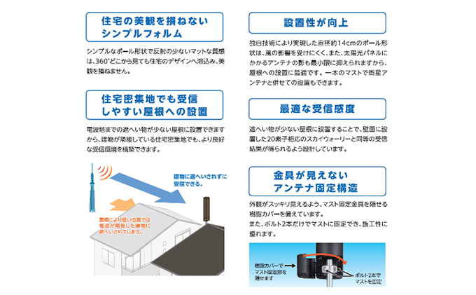 地デジアンテナ　UNICORN（ユニコーン）【黒】