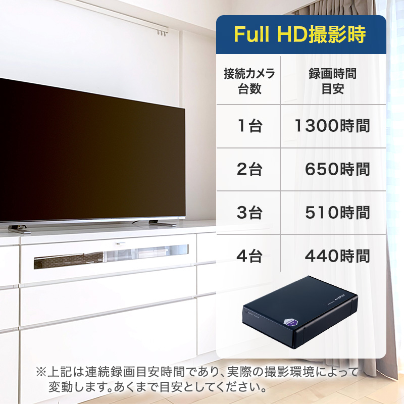 防犯カメラ録画用外付ハードディスク（2TB）
