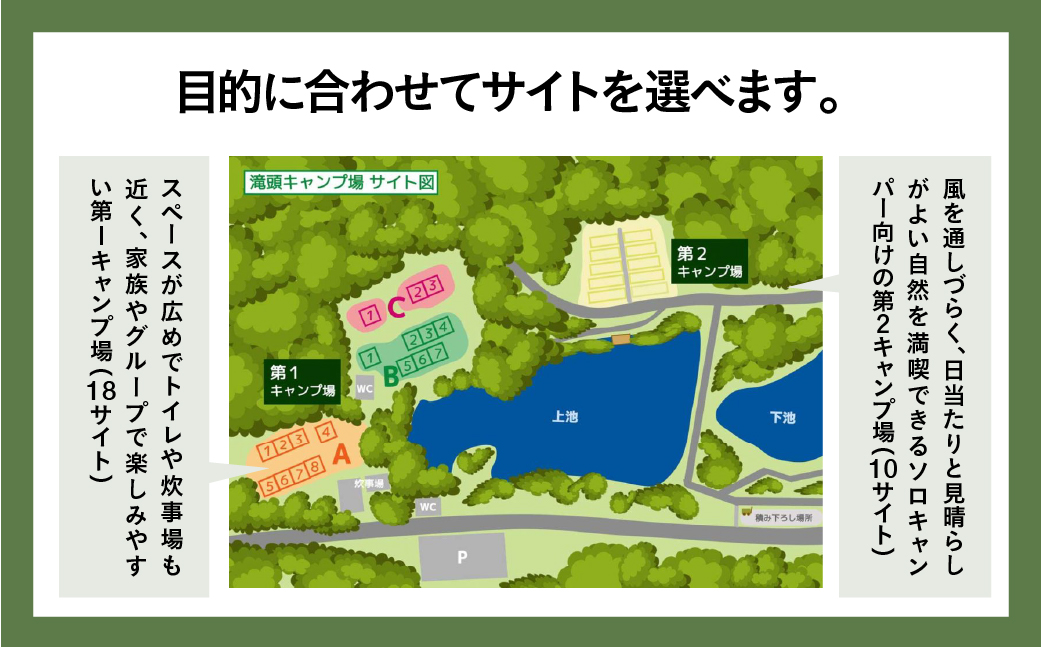 滝頭公園キャンプ場利用券　滝頭公園キャンプ場利用券 キャンプ場 キャンプ アウトドア 薪 デイキャンプ 宿泊 桜 四季 自然 山 散歩 ジョギング 田原市 人気 渥美半島 愛知県