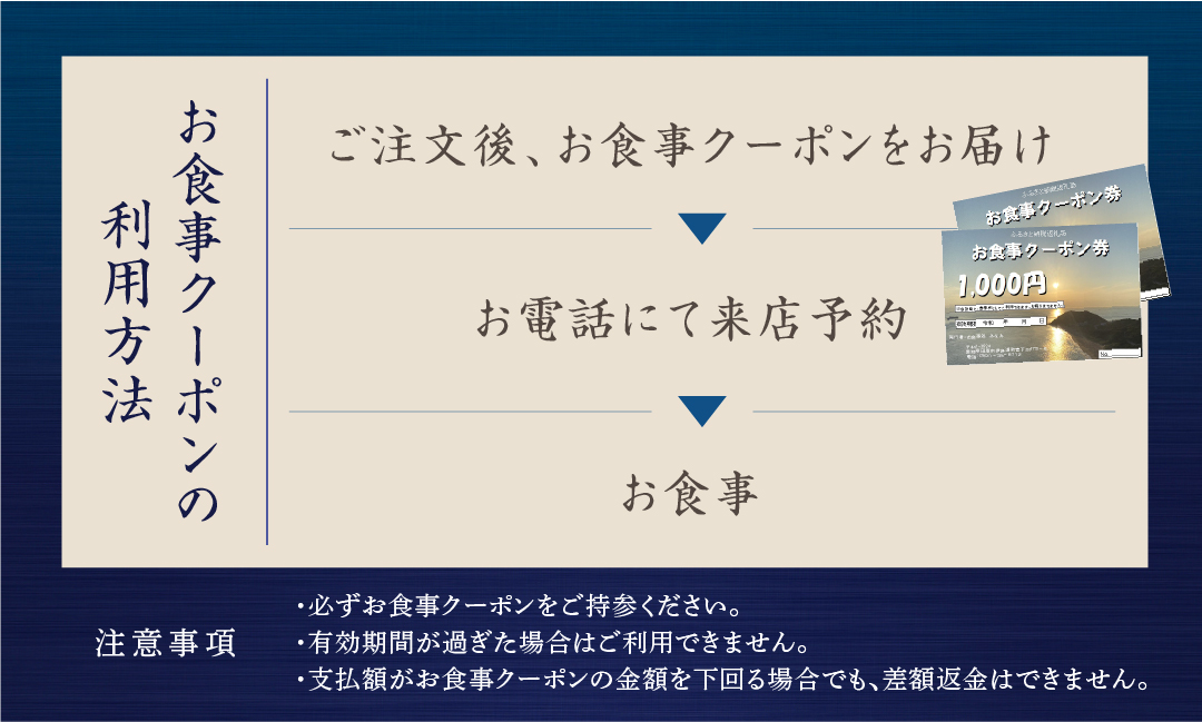 お食事処 みなみ お食事クーポン券 5千円分 渥美半島 伊良湖漁港 観光 愛知県 田原市