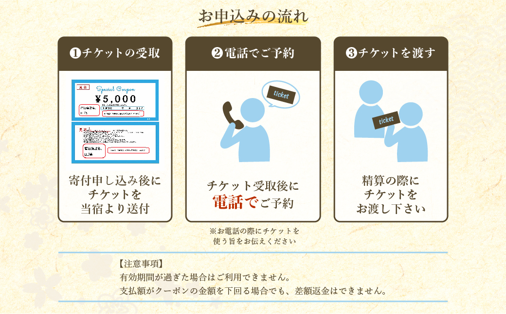 伊良湖岬　地魚の宿「たかのや」 宿泊利用券 1万5千円分 旅館 旅行券 宿泊券 観光 愛知県 田原市