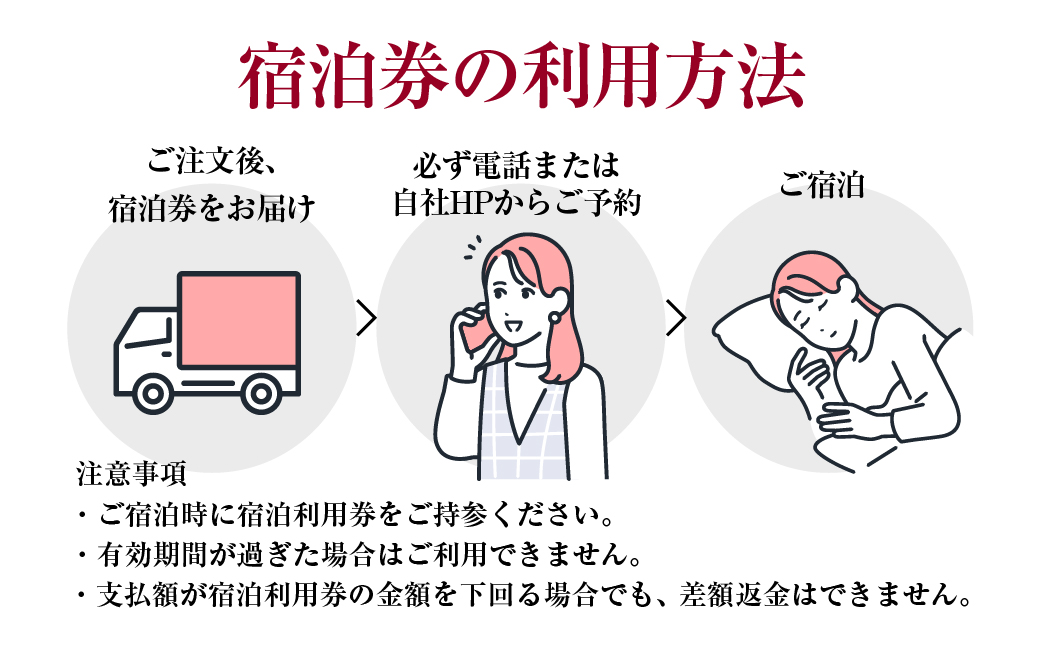 伊良湖温泉　恋路ヶ浜黒潮　宿泊利用券　1万5千円分