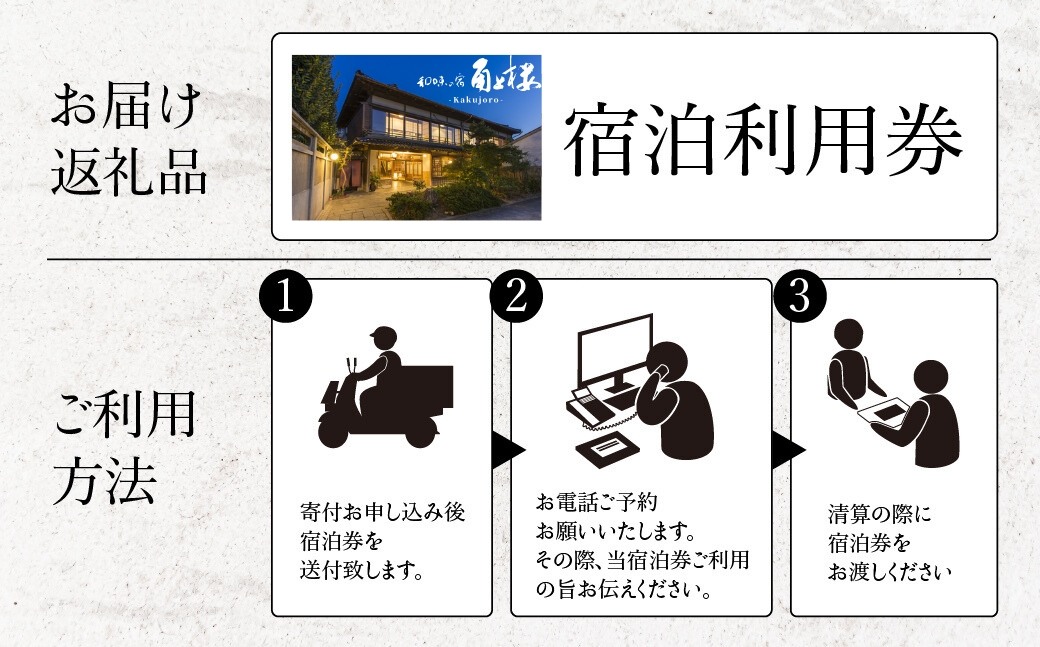 角上楼　宿泊利用券　3万円分 宿福 旅館 旅行券 宿泊券 観光 愛知県 田原市 老舗宿 モダンレトロ 露天風呂 大浴場 伊良湖温泉 100000円