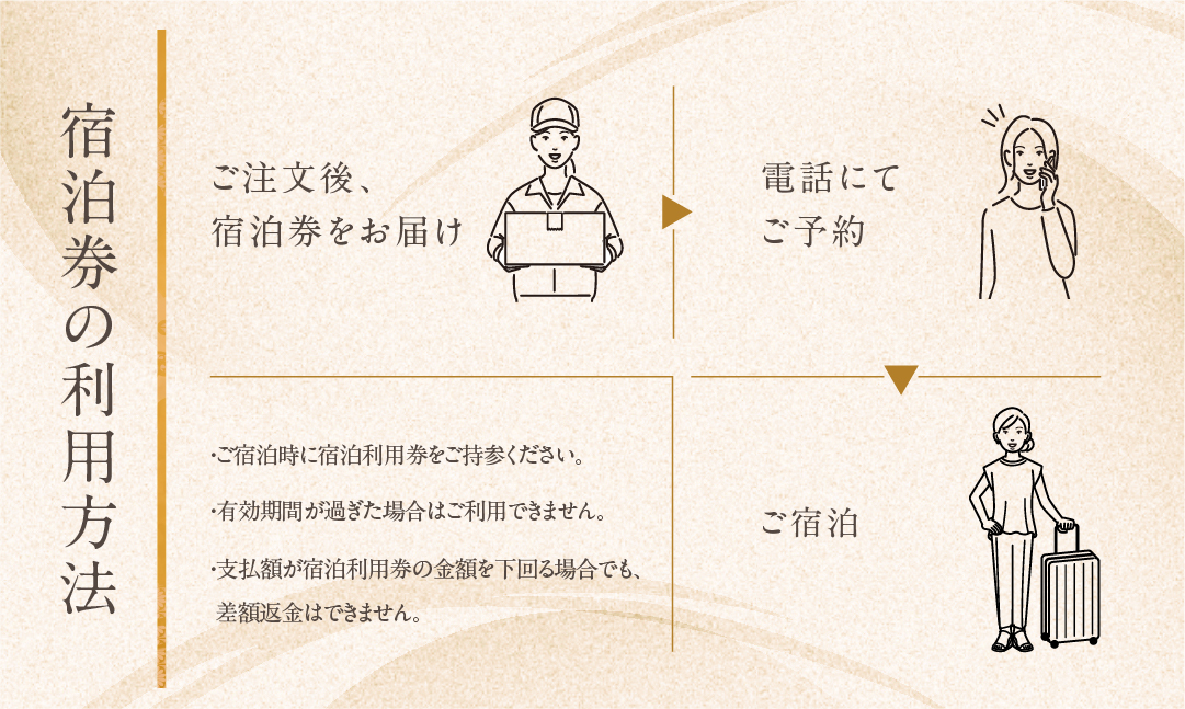 愛知渥美半島 伊良湖温泉 魚と貝のうまい宿 玉川 利用券 3万円分 旅館 旅行券 宿泊券 観光 愛知県 田原市