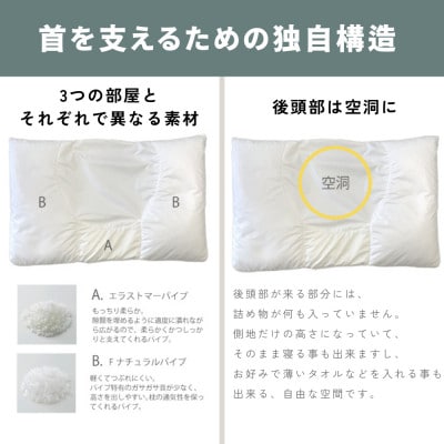 枕職人が本気で考えたストレートネック用まくら 横向き寝対応 日本製