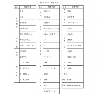 B健診コース(がん健診コース)　みよし市民病院