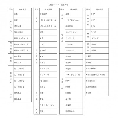 C健診コース(人間ドックコース)　みよし市民病院
