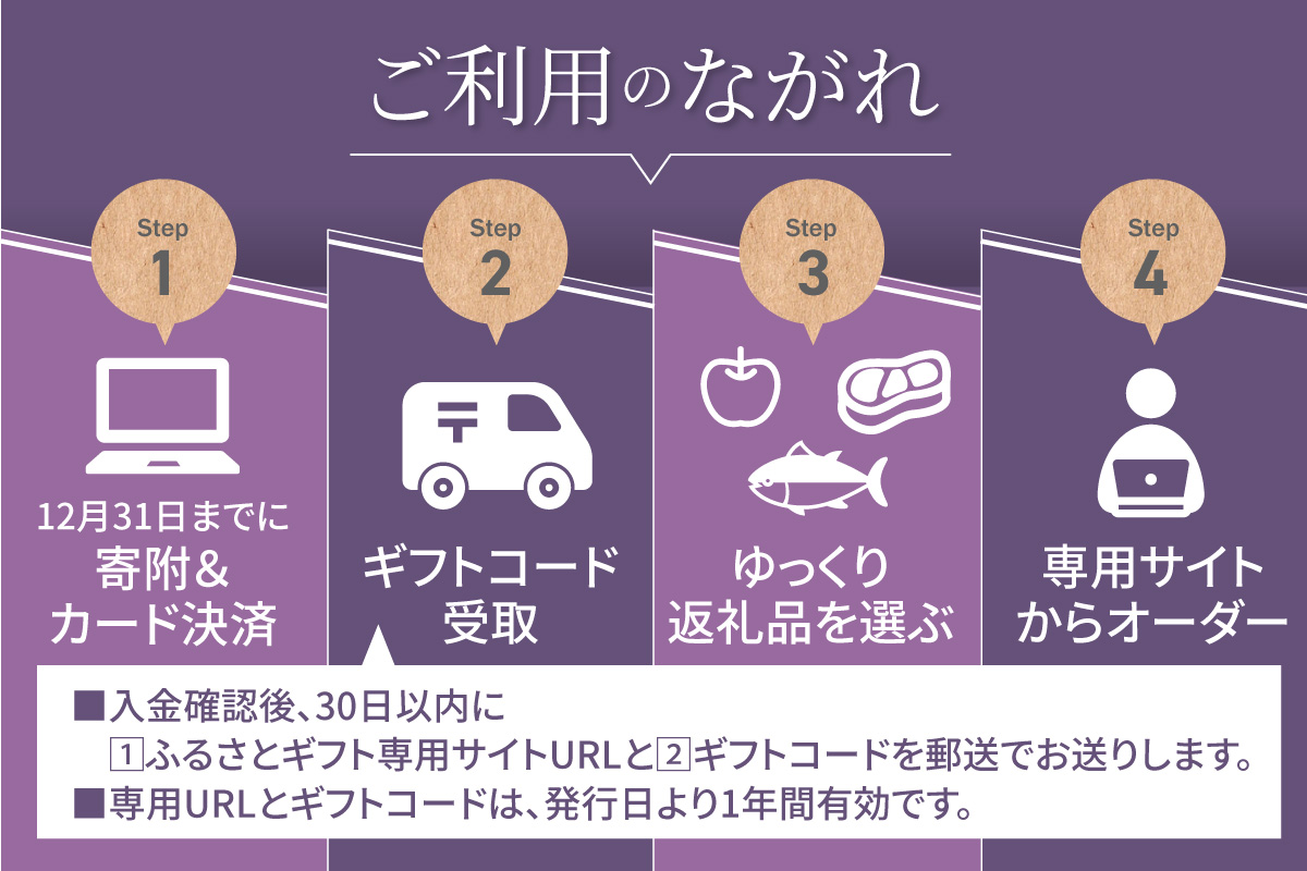 あとからセレクト【東浦町ふるさとギフト】4万円分