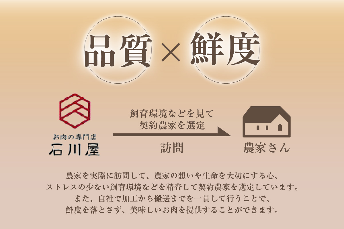 戸田ファーム 知多豚 豚肩ロース肉しゃぶしゃぶ用 400g×3パック（計1.2kg）│豚肉 知多豚 豚肩ロース カタロース ロース しゃぶしゃぶ 鍋 国産 石川屋 愛知県 東浦町