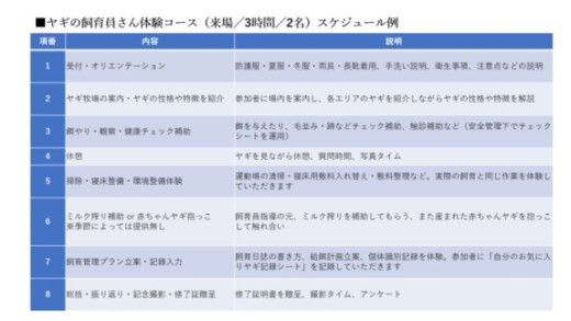 【体験型返礼品】ヤギの飼育員さん体験コース（来場/3時間）2名（愛知ヤギ農場）