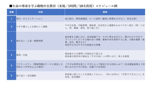 【体験型返礼品】生命の尊重を学ぶ動物介在教育（来場/1時間/10名程度）（愛知ヤギ農場）