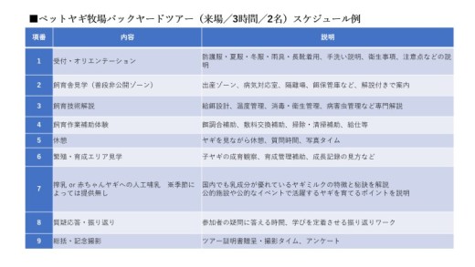 【体験型返礼品】ペットヤギ牧場バックヤードツアー（来場/3時間/2名）（愛知ヤギ農場）