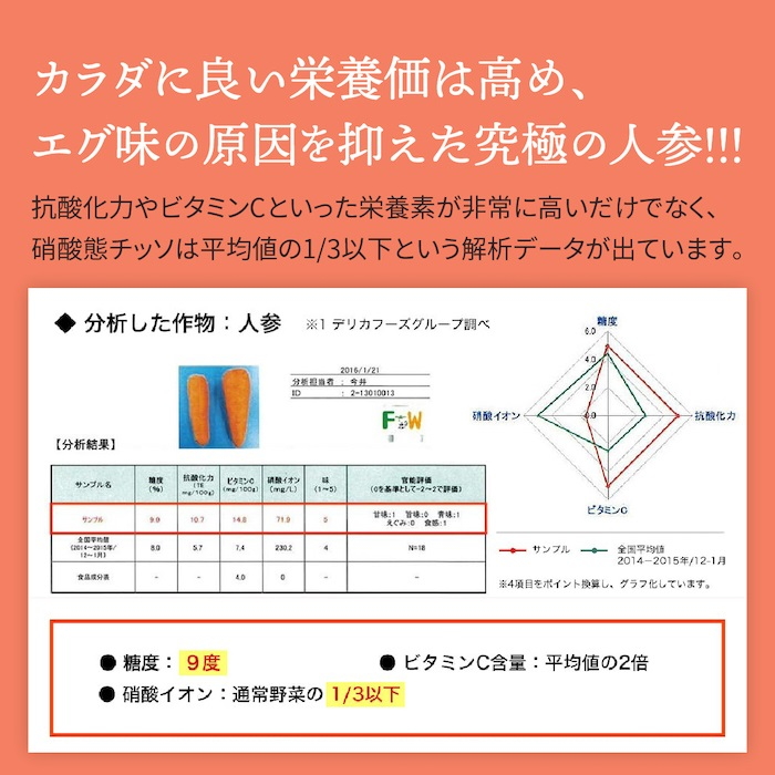 【定期便6ヶ月（全6回）】1000ml×4本を毎月お届け！奇跡の人参ジュース 出口崇仁農園りんご果汁入り・ストレート ※離島への配送不可