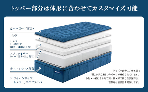 エアウィーヴ ベッドマットレスM2.0 セミダブル マットレス