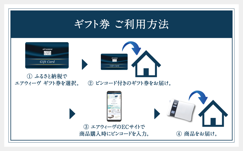 エアウィーヴ ギフト券 2万円券