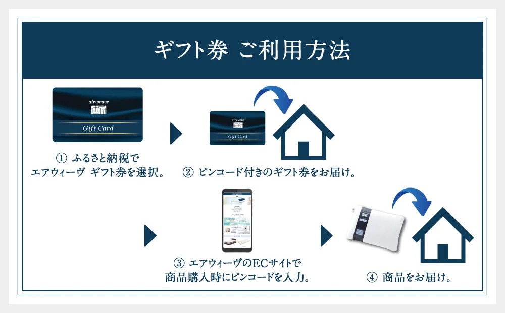 エアウィーヴ ギフト券 50万円券 | ギフトカード ギフト 500,000円 寝具 人気 おすすめ 割引 チケット クーポン 優待券 割引券 商品券 airweave エアウィーブ air weave